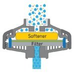 Filtro d'acqua "DrinkPure" - immagine 12