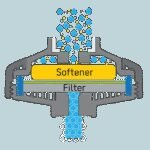 **'DrinkPure' Wasserfilter