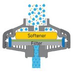 **'DrinkPure' Wasserfilter